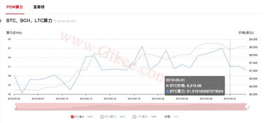 比特币5年涨60倍,虚拟货币3年涨5320倍是真的吗