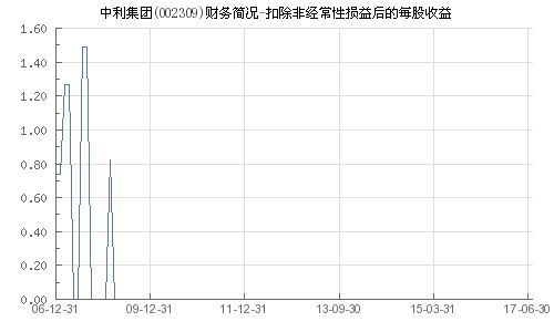 中利集团(002309)股吧,业绩增长与市场前景展望