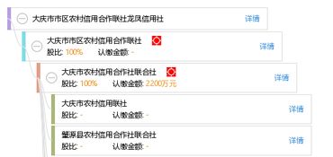 大庆市龙凤区有没有农村信用合作社