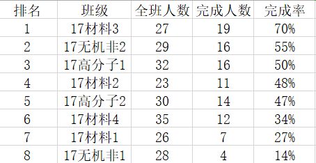 青年大学第十季第六期和答案（青年大学第十季第六期答案最新截图） 第1张