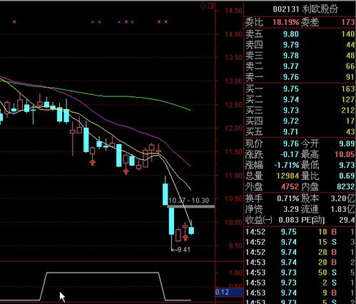 求高手 跳空缺口选股法？