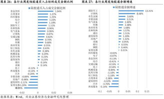 上周活跃度多少下周才有经验加成