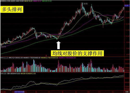 微信股票均线颜色设置,微信股票均线颜色设置指南