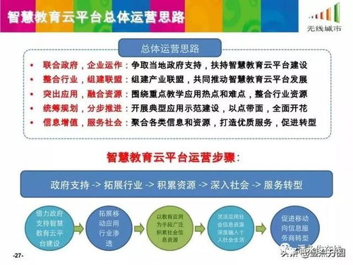 人工智能教育云平台解决方案示例