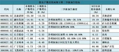 归属于股东净利润和散户有关系吗。小散户也没有收到过什么钱 他这个净利润给了谁和小散户有什么关系？