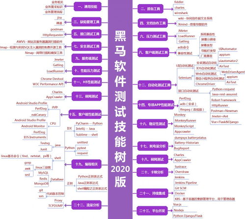  杏耀平台线路测试,杏耀平台线路测试全面解析 天富官网