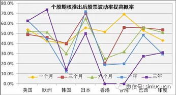 国内最早开始期权变现的是什么公司啊