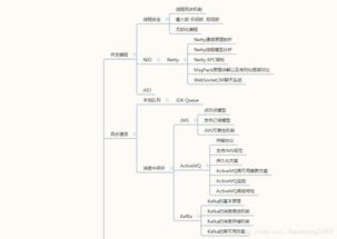 java中线程安全的集合有哪些(Java线程安全相关的知识点)