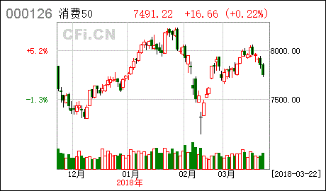 招商安润保本基金好不好