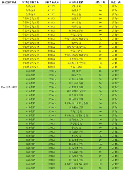 广东2023年招生专业目录,2023广东省考再次更新专业对照表！报名条件放宽！(图2)