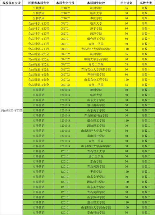 2023年专升本报考条件(图2)