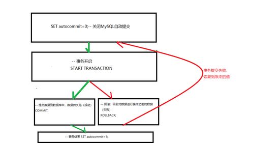 mysql四大特性,MySQL四大特性概述