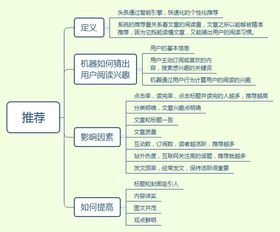 惠头条自媒体推荐量是怎么算的，为什么我全部没有推荐