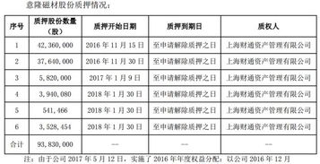 质押的平仓线和警戒线,介绍。 质押的平仓线和警戒线,介绍。 行情