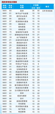 2022年湖北省高等自学考试（本科）招生学校和专业有哪些可供选择？官方报名通道(图1)