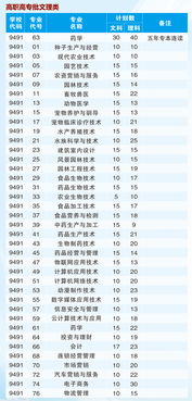 专业组代号在哪里查(图2)