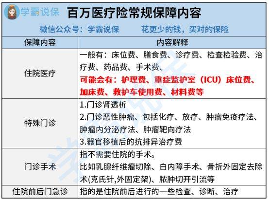 平安百万医疗保险有门槛费吗,平安百万医疗险是哪些