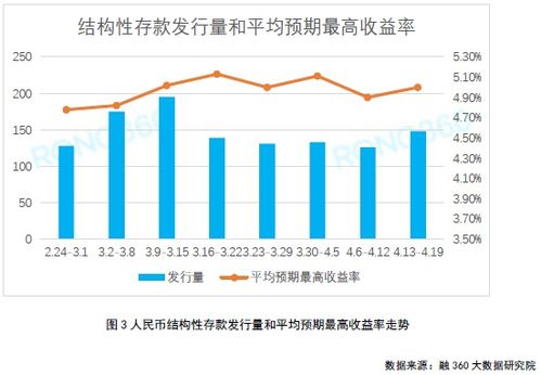 四种融资方式（1、内部留存受益；2、银行贷款；3、发行债券；4、股权融资。）的成本比较。