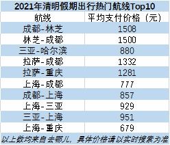 全国恢复正常出行时间(什么时候恢复出行)