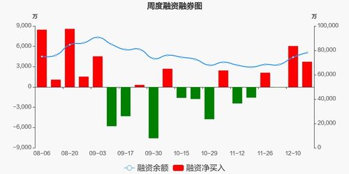 国信证券融资融券都有哪些标的股票