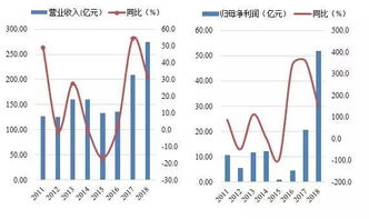 那里能下载股票个股历史数据， 有免费的吗?