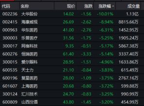 2010年11月30日至12月6日医药股酿酒股持续大跌原因是什么啊？