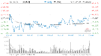 180资源股票是什么