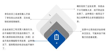 实操 遇到异常发票的正确处理方法