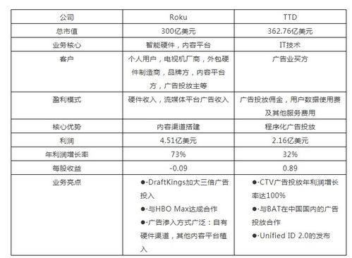 财务报表，年报指哪些报表？