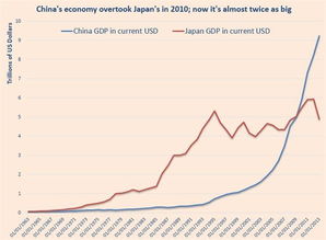 谁知道中国股市从2009年底至2022年底市值增加了多少？