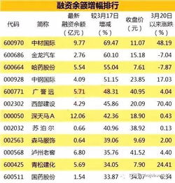 个人购买某公司股票最多可以购买多少（总股本的%）？