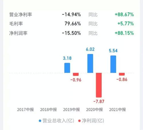 同花顺中“市盈”是什么意思？一只股票市盈多大合适？？