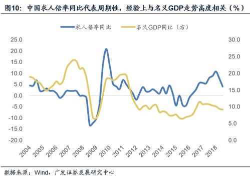 中国未来五年的十大经济趋势 透彻