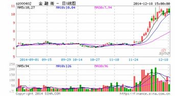 目前安邦持有601668多少股份