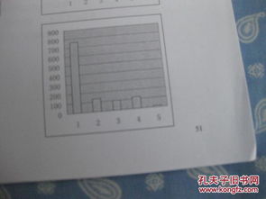 西安理工大学毕业论文格式