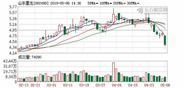 山东墨龙石油机械股份有限公司怎么样？