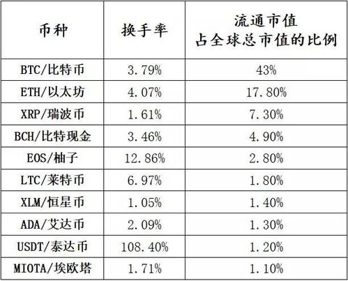 比特币的换手率,1比特币等于多少人民币