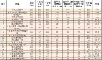 黄冈中学位列中国顶级中学排行第7 