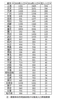 人口流入呈现三个规律 信息图文欣赏 信息村 K0w0m Com