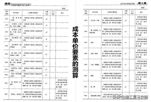 成本测算难 359页建筑工程成本测算方法手册,附大量案例详解