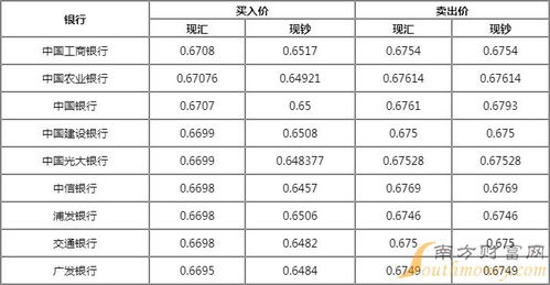  丹麦货币兑换人民币多少钱,即期汇率 交易所