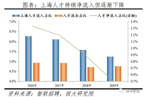 通达信或大智慧怎么查询资金流向