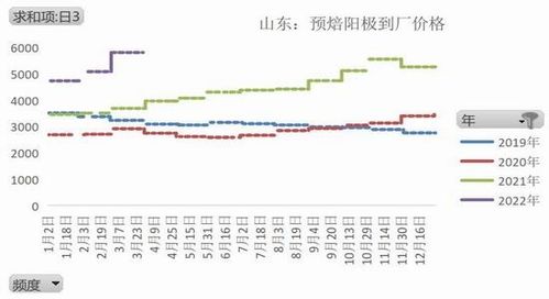 铝价格*期货行情