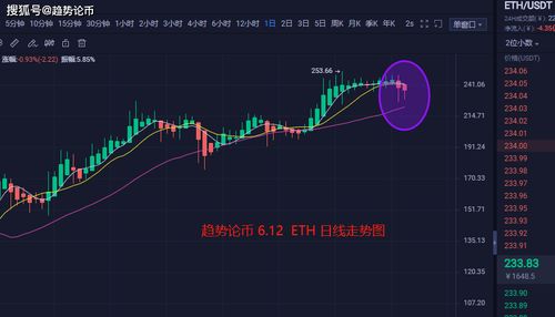 eth币全部走势,2019以太币今天价格是多少