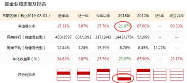 工行可以在非基金交易时间办理基金申购赎回业务吗？