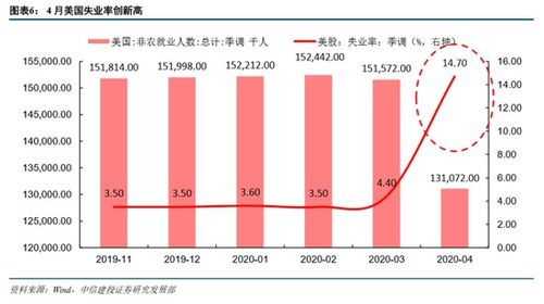 流动性约束放松