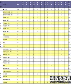 2024年安徽高考网上报名，安徽艺术类高考分数线