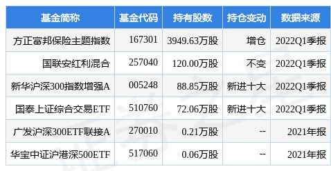  方正富邦保险主题指数分级是多少,方正富邦保险主题指数分级简介 天富平台