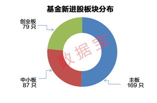 关于601888的基金持股问题