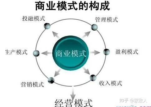 浅谈中国家政行业3种经营模式,还你手中的决策权 